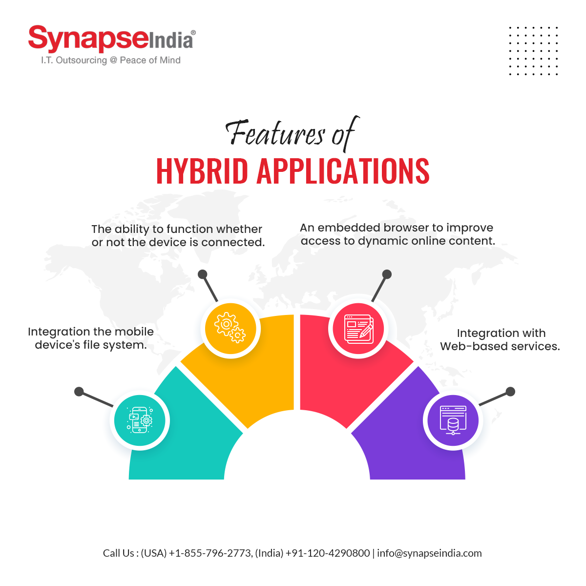 Learn about Features of Hybrid Applications-Infographic